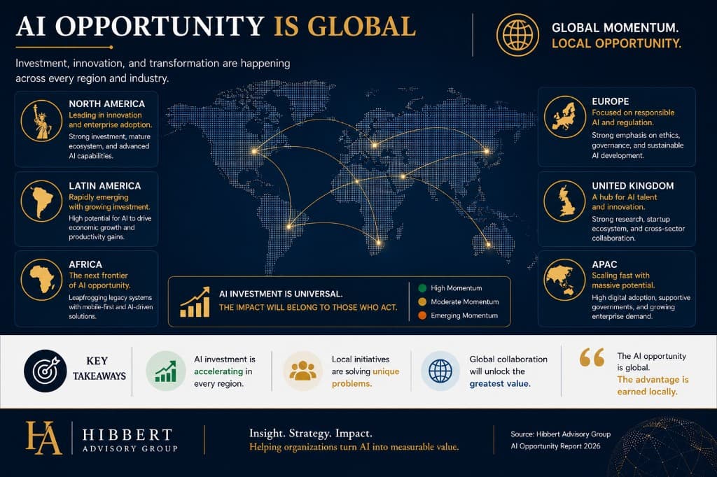 World map infographic showing AI opportunity and investment momentum across North America, Europe, LATAM, Middle East, Africa, and Asia-Pacific